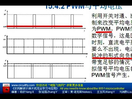 电路飞翔实例解读51单片机完全学习与应用-第15章