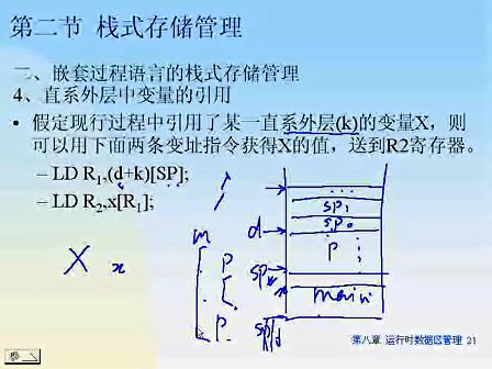 东南大学编译原理 57 运行时数据区管理
