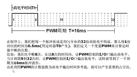 云龙电子51单片机视频教程018-PWM基础知识