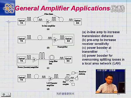 电子科技大学光纤通信26