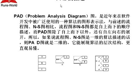 21天学通C语言二级考试第14章算法