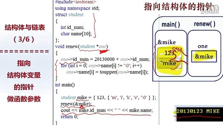 北京大学程序设计实习2 - 3-结构体变量与指针