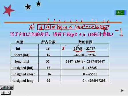 东南大学C＋＋程序设计05 C++简单程序设计