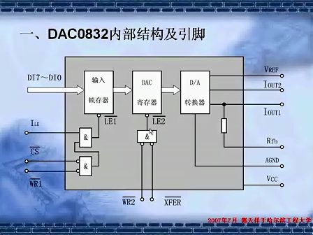郭天祥 新编C51单片机教程lesson6