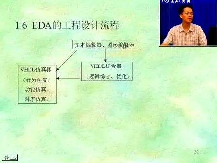 电子科技大学EDA技术02--窦衡主讲