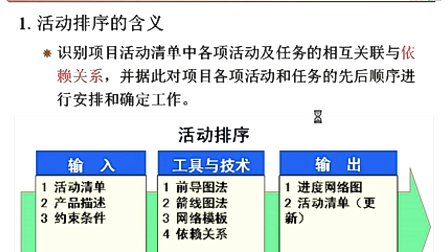 中国石油大学信息系统开发项目管理第五章第一节 信息系统项目时间管理概述（一）