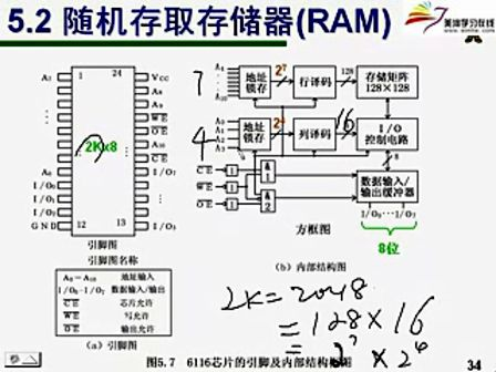 微机原理及应用（上海交通大学）20课：随机存储存储器-RAM