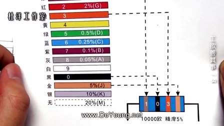 工欲善其事 电阻色环的识别方法