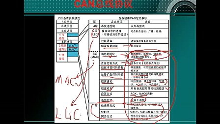 63--高级应用：CAN总线（二）--刘凯老师STM32培训视频