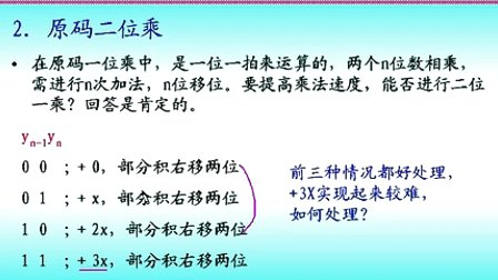 计算机组成原理第三章第三节定点乘法运算