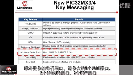 全新低成本PIC32MX34系列单片机