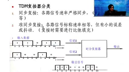 通信原理15—专辑：《通信原理》