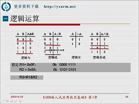 第 6讲ARM指令集—专辑：《ARM》