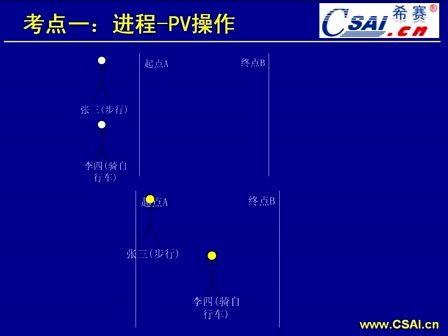 数据结构与算法基础3.1.3 进程