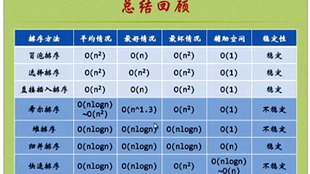 数据结构与算法（鱼C工作室）98总结回顾