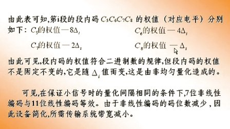 大学必修通信原理第七章第三节