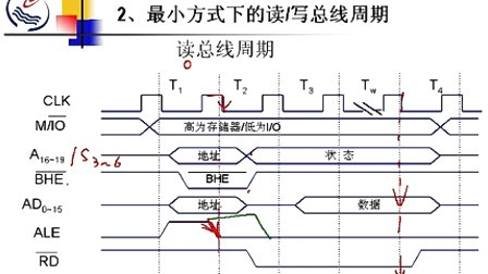 石油大学计算机接口技术第三节 8086的操作时序