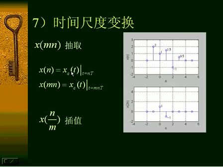 数字信号处理01—专辑：《数字信号处理（全）》