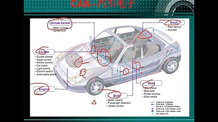 62--高级应用：CAN总线（一）--刘凯老师STM32培训视频