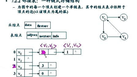 上海交大全计算机专业课程 数据结构20