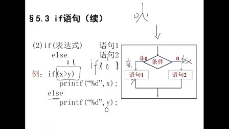 天行工作室C语言第四讲 逻辑选择