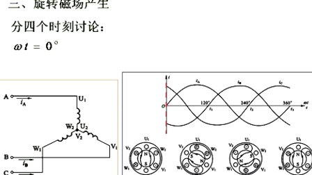 石油大学电工电子学第十二章第三讲 三相异步电动机结构和工作原理