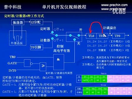 51单片机教程-12.定时器中断实验