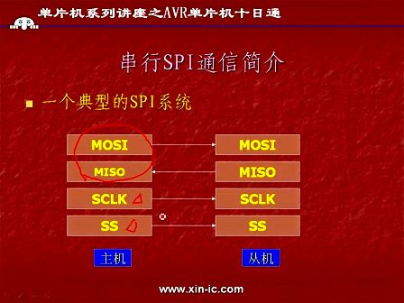 AVR单片机十日通 第八日(B)