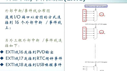 STM32F103系列微控制器教程第五章 中断