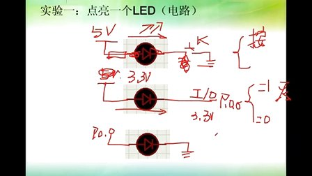 零基础学会嵌入式ARM开发之2.2_开发环境搭建与测试