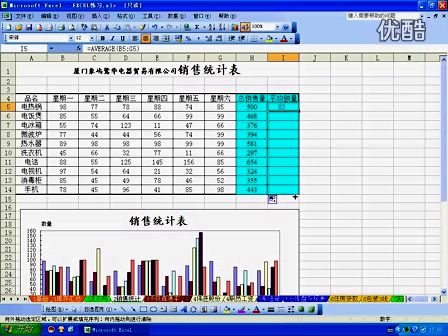 OFFICE办公软件Excel教程第二课