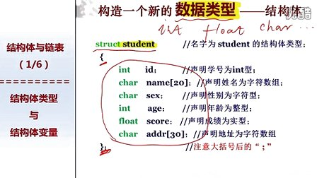 北京大学程序设计实习2 - 1-结构体与结构体变量