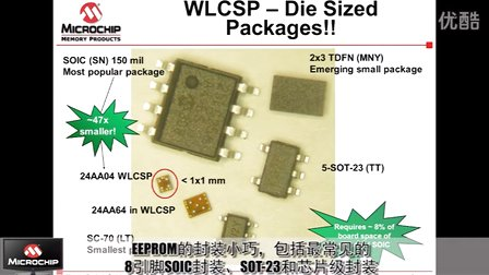 Microchip串行EEPROM器件和串行SRAM存储器的产品系列介绍