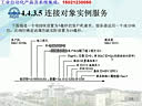哈工大工业控制网络视频（22讲）连接对象实例