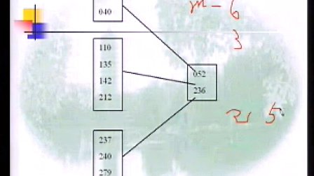 绝对经典之北大张铭老师 数据结构与算法 第10章 索引2（B树,B树）