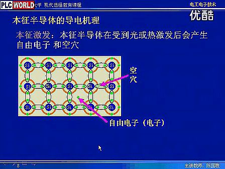 西安交大电工电子技术25