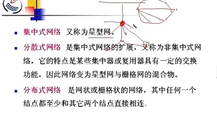 石油大学计算机网络原理 第一章第二节 计算机网络的定义与分类