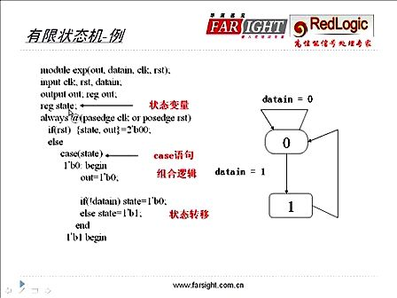 第6讲：Verilog HDL语法三:有限状态机--华清远见