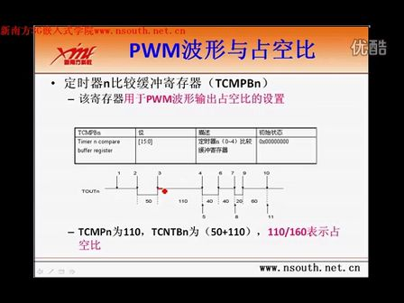 华中科技大学ARM裸机开发 第七天02_PWM脉宽调制