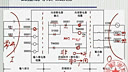 可编程控制器（东南大学）—03