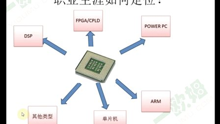 PCB设计培训第五节---“庖丁解牛” 法-剖析电路设计之PCB布局（2）