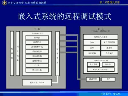 嵌入式原理及应用122 03 西安交大