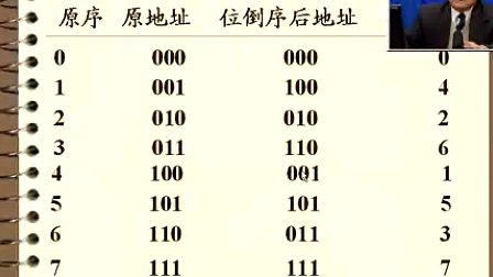 DSP视频教程DSP技术