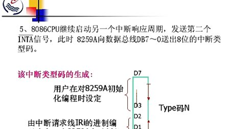 石油大学计算机接口技术第二节 可编程中断控制器8259A（一）