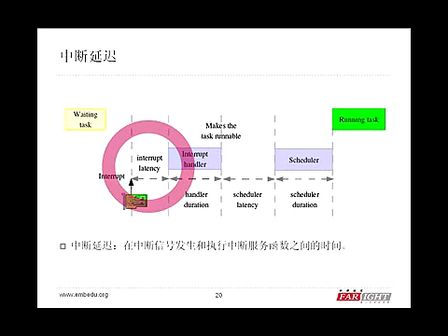 嵌入式实时Linux在工业控制中的应用--华清远见