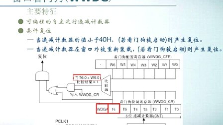 第六章 看门狗——《STM32F103xx系列微控制器教程——基于Cotex-M3内核》