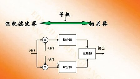 大学必修通信原理第八章第三节 确知信号的最佳接收机