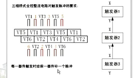 哈工大电力电子第36讲（整流电路的驱动控制）