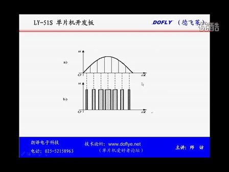 LY-51S单片机开发板26-直流电机