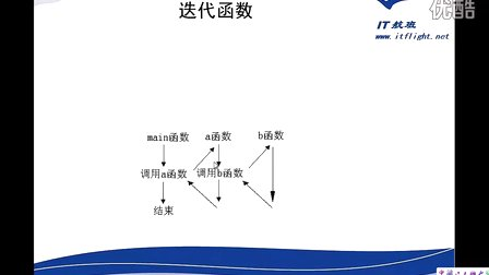 徐彤C语言开发第011部分：函数第0142讲：总结